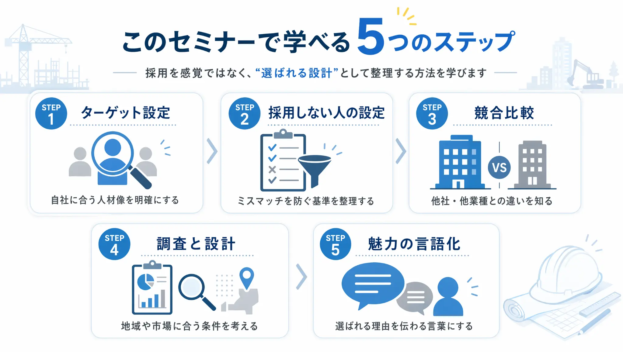 このセミナーで学べる5つのステップ — ターゲット設定・採用しない人の設定・競合比較・調査と設計・魅力の言語化